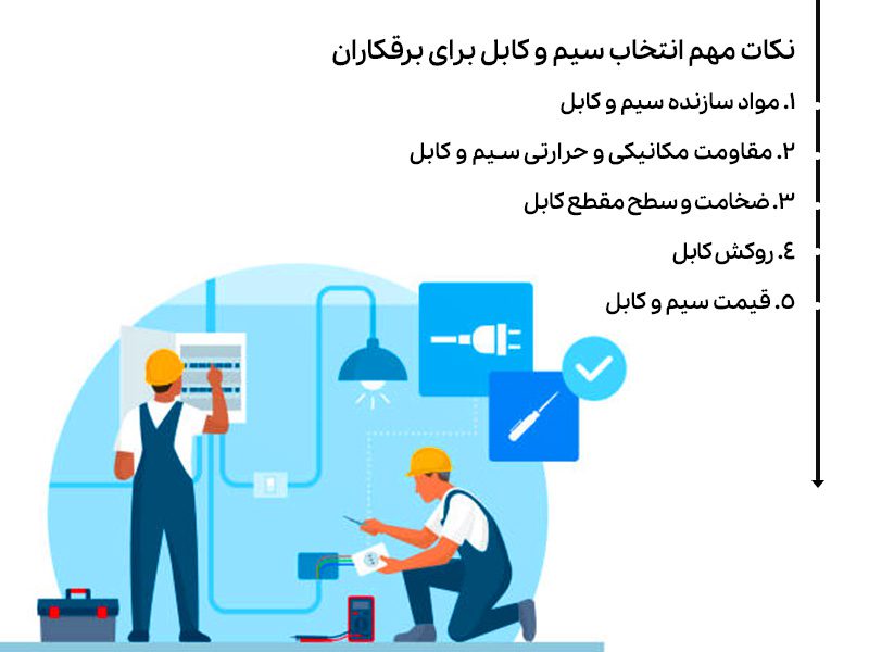 نکات کلیدی انتخاب سیم و کابل برای برقکاران