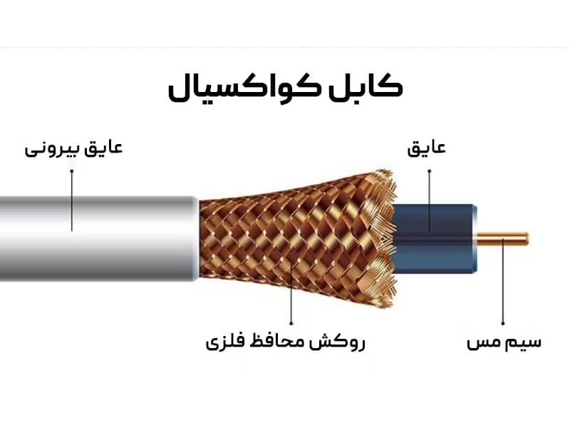 معرفی کابل کواکسیال